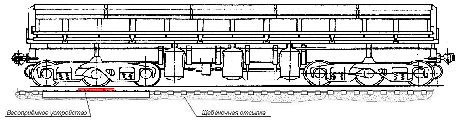 Схема железнодорожных весов